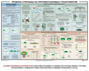 Плакат "Правила стрельбы из противотанковых гранатометов" - fgospostavki.ru - Петропавловск-Камчатский