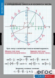 Комплект таблиц. Математика. Тригонометрические функции - fgospostavki.ru - Петропавловск-Камчатский