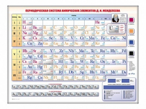 Электронно-справочная информационная таблица Д. И. Менделеева, адаптивная, с сенсорным пультом управления и планшетом со шрифтом Брайля - fgospostavki.ru - Петропавловск-Камчатский