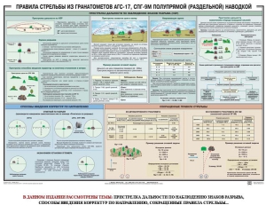 Плакат "Правила стрельбы из гранатометов АГС-17, СПГ-9 полупрямой (раздельной) наводкой" - fgospostavki.ru - Петропавловск-Камчатский