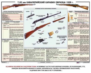 Плакат "7,62-мм кавалерийский карабин образца 1938 г." - fgospostavki.ru - Петропавловск-Камчатский