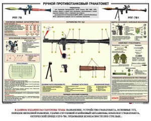 Плакат "Ручной противотанковый гранатомет РПГ" - fgospostavki.ru - Петропавловск-Камчатский