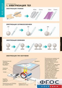 Комплект таблиц. Физика. Электростатика. - fgospostavki.ru - Петропавловск-Камчатский