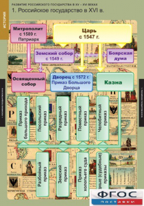 Комплект таблиц. История. Развитие Российского государства в XV-XVI веках. - fgospostavki.ru - Петропавловск-Камчатский