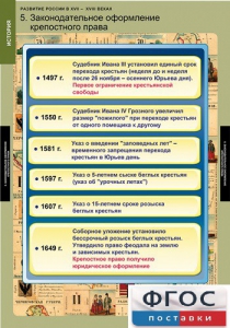 Комплект таблиц. История. Развитие России в XVII-XVIII веках. - fgospostavki.ru - Петропавловск-Камчатский