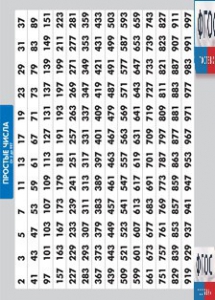 Таблица "Простые числа от 2 до 997" (винил) - fgospostavki.ru - Петропавловск-Камчатский