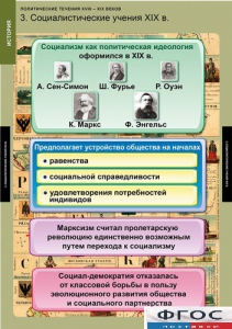 Комплект таблиц. История. Политические течения XVIII-XIX веков. - fgospostavki.ru - Петропавловск-Камчатский