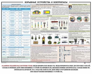Плакат "Взрывные устройства и боеприпасы" - fgospostavki.ru - Петропавловск-Камчатский