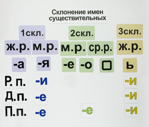 Набор магнитных карточек "Склонение имен существительных" - fgospostavki.ru - Петропавловск-Камчатский