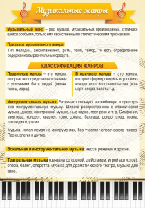 Стенд "Музыкальные жанры" - fgospostavki.ru - Петропавловск-Камчатский