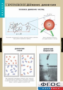 Комплект таблиц. Физика. Молекулярно-кинетическая теория. - fgospostavki.ru - Петропавловск-Камчатский