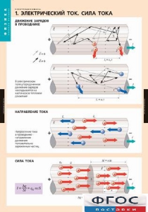 Комплект таблиц. Физика. Электродинамика. - fgospostavki.ru - Петропавловск-Камчатский