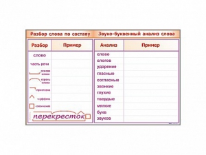 Фрагмент демонстрационный маркерный "Звуко-буквенный анализ слова" - fgospostavki.ru - Петропавловск-Камчатский