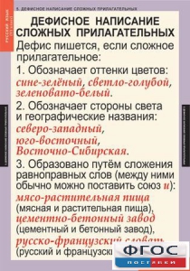 Комплект таблиц. Русский язык 6 класс - fgospostavki.ru - Петропавловск-Камчатский