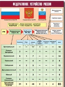 Таблица демонстрационная "Федеративное устройство России" (винил 100*140) - fgospostavki.ru - Петропавловск-Камчатский