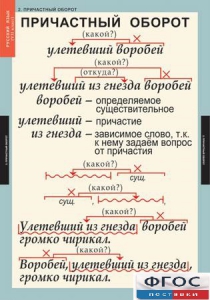 Комплект таблиц. Русский язык 7 класс - fgospostavki.ru - Петропавловск-Камчатский