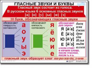 Комплект таблиц по русскому языку для начальной школы. Русский язык 1 класс - fgospostavki.ru - Петропавловск-Камчатский
