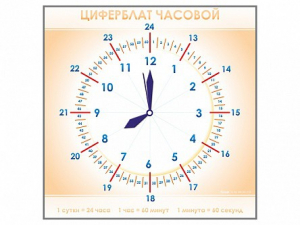 Панно демонстрационное маркерное "Циферблат часовой" - fgospostavki.ru - Петропавловск-Камчатский
