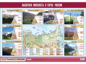 Таблица демонстрационная "Высотная поясность в горах России" (винил 70*100) - fgospostavki.ru - Петропавловск-Камчатский
