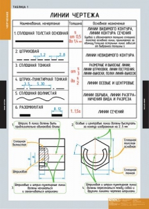 Комплект таблиц. Черчение. - fgospostavki.ru - Петропавловск-Камчатский