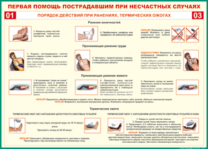 Таблица "Порядок действий при ранениях и термических ожогах" (100х140 сантиметров, винил) - fgospostavki.ru - Петропавловск-Камчатский