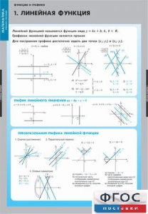 Комплект таблиц. Математика. Графики функции. - fgospostavki.ru - Петропавловск-Камчатский