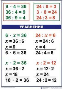 Комплект таблиц по математике для начальной школы. Математика 3 класс - fgospostavki.ru - Петропавловск-Камчатский