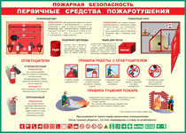 Таблица "Пожарная безопасность. Первичные средства пожаротушения" (100х140 сантиметров, винил) - fgospostavki.ru - Петропавловск-Камчатский