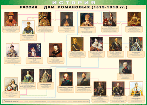 Таблица "Россия дом Романовых" (100х140 сантиметров, винил) - fgospostavki.ru - Петропавловск-Камчатский