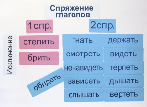 Набор магнитных карточек "Спряжение глаголов" - fgospostavki.ru - Петропавловск-Камчатский