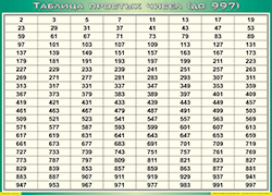 Таблица простых чисел (до 997) (100х140 сантиметров, винил) - fgospostavki.ru - Петропавловск-Камчатский