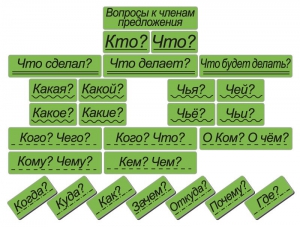 Набор магнитных карточек "Вопросы к членам предложения" (фон зелёный) - fgospostavki.ru - Петропавловск-Камчатский