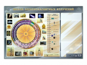 Интерактивный маркерный стенд "Шкала электромагнитных излучений" - fgospostavki.ru - Петропавловск-Камчатский
