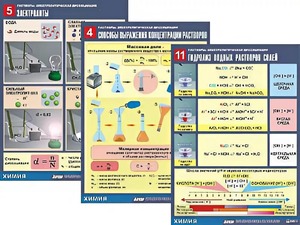 Комплект таблиц по всему курсу неорганической химии (100штук, формат А1, полноцветные, ламинированные) - fgospostavki.ru - Петропавловск-Камчатский