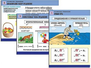 Комплект таблиц "Русский язык. Предложение" (6 таблиц, формат А1, ламинированные) - fgospostavki.ru - Петропавловск-Камчатский