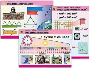 Комплект таблиц "Математика. Величины. Единицы измерения" (20 таблиц, формат А1, ламинированные) - fgospostavki.ru - Петропавловск-Камчатский