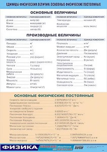 Таблица демонстрационная "Единицы физических величин. Основные физические постоянные" (винил 100*140) - fgospostavki.ru - Петропавловск-Камчатский