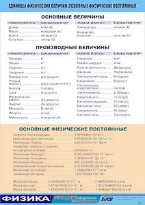 Таблица демонстрационная "Единицы физических величин. Основные физические постоянные" (винил 70*100) - fgospostavki.ru - Петропавловск-Камчатский