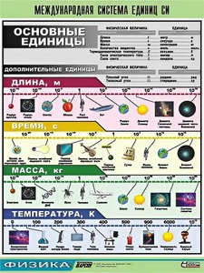 Таблица демонстрационная "Международная система единиц СИ" (винил 70х100) - fgospostavki.ru - Петропавловск-Камчатский