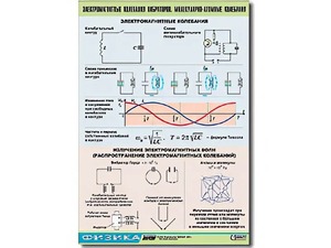 Таблица демонстрационная "Электромагнитные и молекулярно-атомные колебания" (винил 70х100) - fgospostavki.ru - Петропавловск-Камчатский