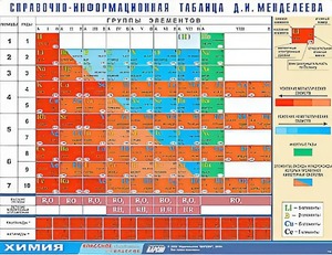 Справочно-информационная таблица Д. И. Менделеева (160х120) - fgospostavki.ru - Петропавловск-Камчатский