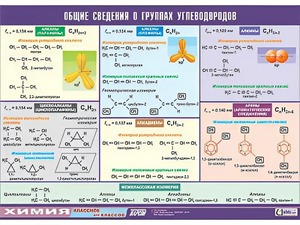 Таблица демонстрационная "Общие сведения о группах углеводородов" (винил 70х100) - fgospostavki.ru - Петропавловск-Камчатский