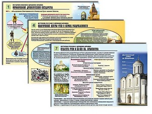 Комплект таблиц по истории "История России с древних времен" раздаточные (цветные, ламинированные, А4, 10 штук) - fgospostavki.ru - Петропавловск-Камчатский