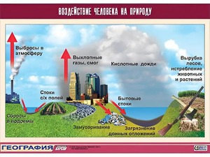 Таблица демонстрационная "Воздействие человека на природу" (винил 70*100) - fgospostavki.ru - Петропавловск-Камчатский