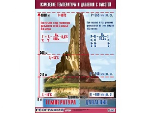 Таблица демонстрационная "Изменение температуры и давления с высотой" (винил 70*100) - fgospostavki.ru - Петропавловск-Камчатский