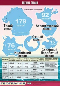 Таблица демонстрационная "Океаны Земли" (винил 100*140) - fgospostavki.ru - Петропавловск-Камчатский