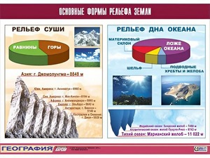 Таблица демонстрационная "Основные формы рельефа Земли" (винил 70*100) - fgospostavki.ru - Петропавловск-Камчатский