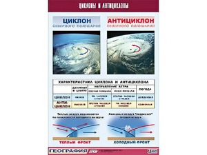 Таблица демонстрационная "Циклоны и антициклоны" (винил 70х100) - fgospostavki.ru - Петропавловск-Камчатский