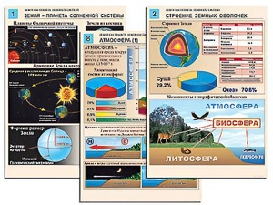 Комплект таблиц по географии "Земля как планета. Земля как система" раздаточные (цветные, ламинированные, А4, 12 штук) - fgospostavki.ru - Петропавловск-Камчатский