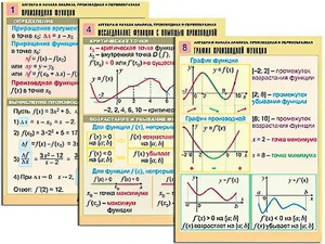 Комплект таблиц "Алгебра и начала анализа. Производная и первообразная" (12 таблиц, формат А1, ламинированные) - fgospostavki.ru - Петропавловск-Камчатский